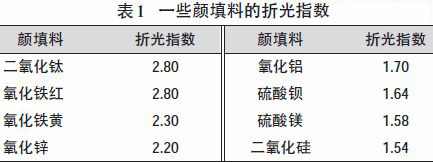 隔熱保溫涂料的現在與發(fā)展前景